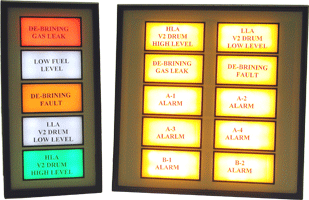 Fixed Size Alarm Annunciators